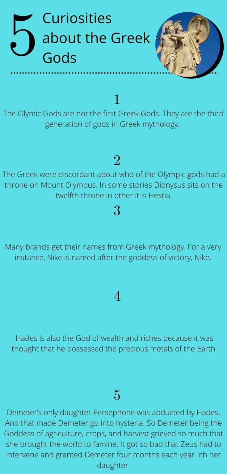 Fun Facts Printable Greek Mythology