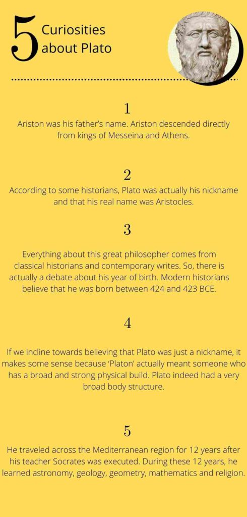 5 Facts about Plato – CURIOSITY